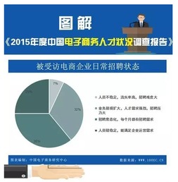 一图看懂 2015年度中国电子商务人才状况调查报告