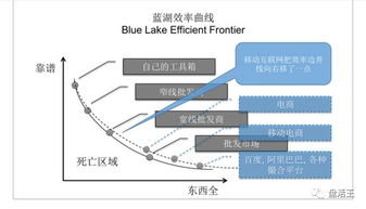 b2b供应链 我眼中的 互联网