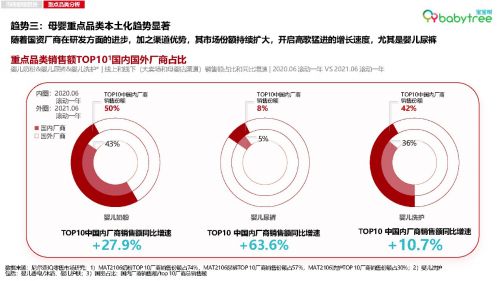 从流量思维到运营赋能 宝宝树重塑b2b业务新格局